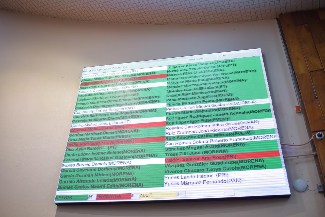 Aprueba Congreso candidaturas para elección extraordinaria del Poder Judicial