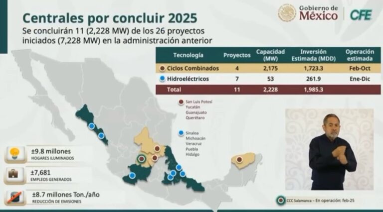 Con una inversión de 18 mdd, Veracruz avanza en energías limpias 